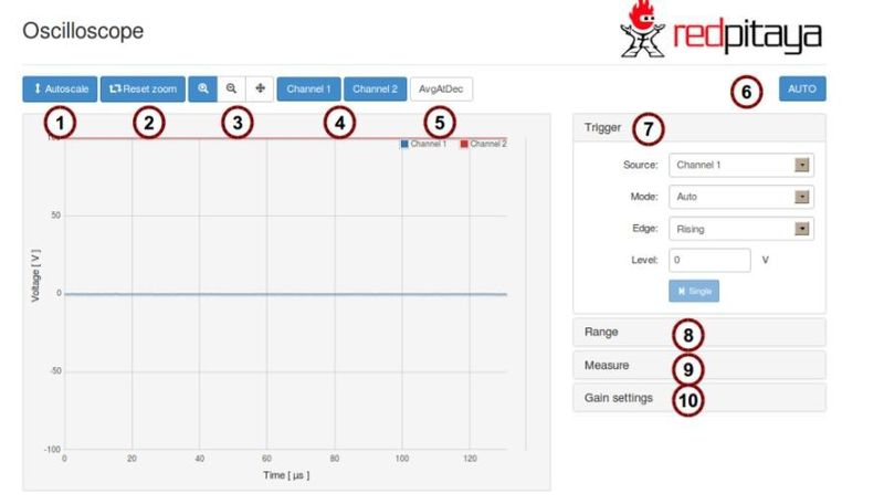 Red Pitaya: Oszilloskop-Anwendung (Bild: Red Pitaya)