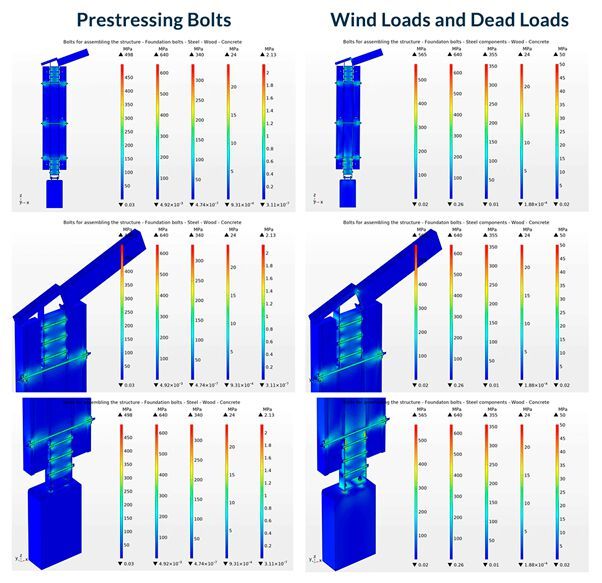Ergebnisse der Spannungsanalysen des Green Screens. (Bild: TL-Engineering)
