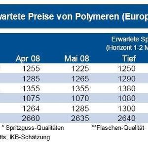 (Grafik: IKB)