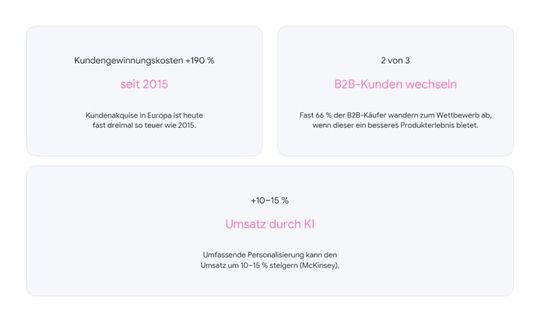 (Bild:  Y1 Digital AG)