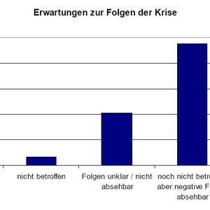 Noch fühlen sich die meisten deutschen Maschinenbauer von der Krise nicht betroffen.