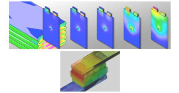 Thermal-electrochemical models of Li-ion battery cells and packs. Wound electrode cell performance simulation (top left); time evolution of short in a prismatic cell (top right); pack simulation with cooling (bottom). (EC Power)