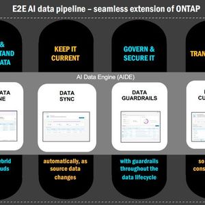 Die NetApp AI Data Engine ist eine End-to-End-Data-Pipeline für KI als Erweiterung von Ontap. Sie Umfast eine Metadata Engine, Funktionen für die Synchronisation der Daten, Guardrails für Sicherheit und Compliance sowie einen Data Curator für die Aufbereitung der Daten.(Bild:  NetApp)
