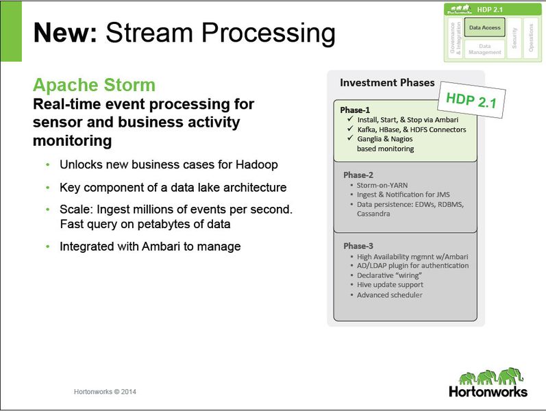 Abbildung 13: Für Shaun Conolly, Vice President Corporate Strategy bei Hortonworks, ist 