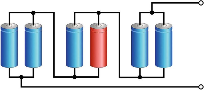 Bild 1:  Ein Batteriemodul besteht aus  verschiedenen  Einzelzellen.