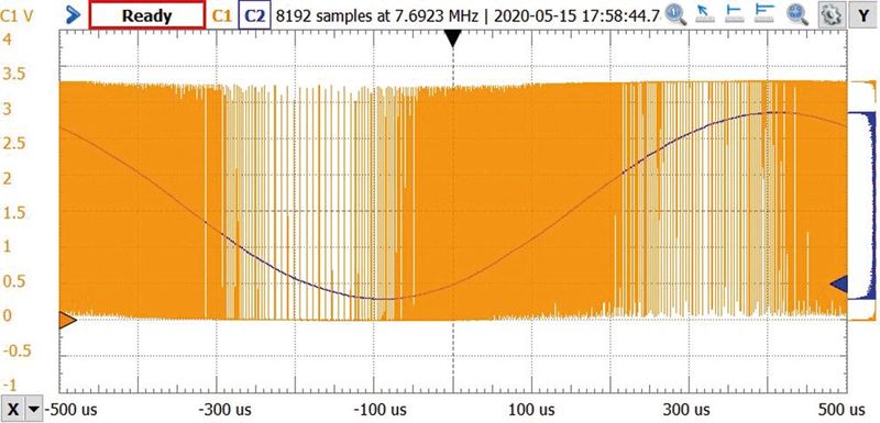Bild 5: PDM-Eingang und gefilterte Ausgabe mit 4 MHz Taktfrequenz – gute Annäherung einer Sinuswelle. PDM kann also wesentlich effizienter sein als PWM. (Bild: Digilent )
