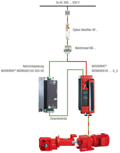 Die Netzrückspeisung Movidrive MDR60A0150 wurde mit der Erweiterungsfunktion „Bremsmodul“ ausgestattet. Diese Funktion ermöglicht die separate Auslegung von Frequenzumrichter und Netzrückspeisung, z. B. ein 30-kW-Umrichter und eine 15-kW-Rückspeisung im Verbund. (Bild: SEW)