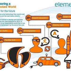  „Engineering a Connected World”: einige Auszüge der Studie von Farnell/element14