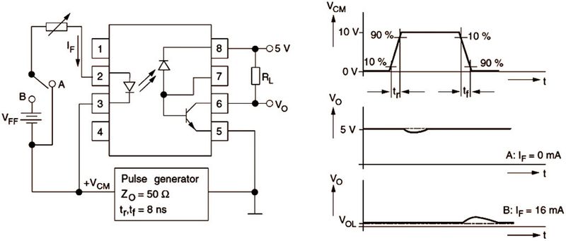 Bild 2: Eine hohe Gleichtaktstörfestigkeit (Vishay)