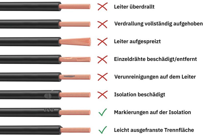 Bild 1:  Wann ist eine Abisolierung einwandfrei? Überblick über zulässige und fehlerhafte Ergebnisse bei der Leitervorbereitung. (Bild: Phoenix Contact)