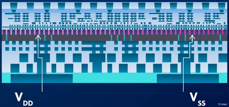 Schematische Darstellung eines rückseitigen Stromversorgungsnetzes, das eine Entkopplung der Stromversorgung vom Signalnetz ermöglicht. Schematische Darstellung eines rückseitigen Stromversorgungsnetzes, das eine Entkopplung der Stromversorgung vom Signalnetz ermöglicht.