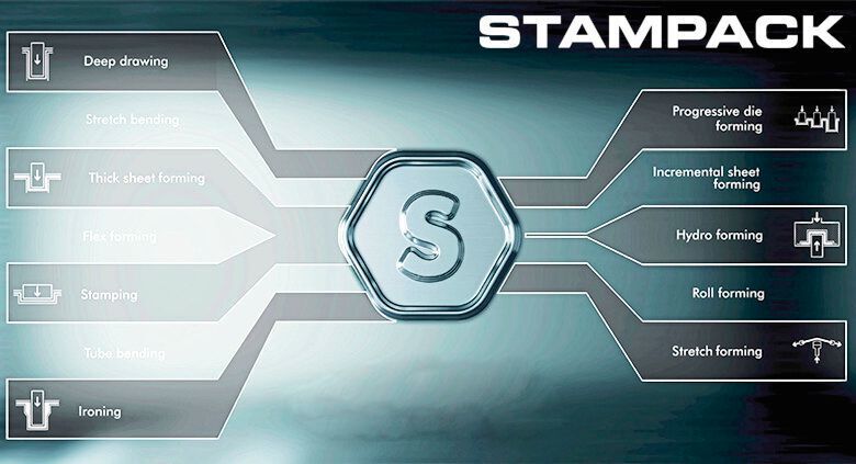 Stampack ist eine produktive Lösung für alle Bereiche der Metallumformung (Stampack)