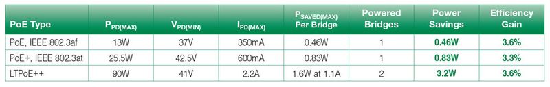  (Bild: Linear Technology)