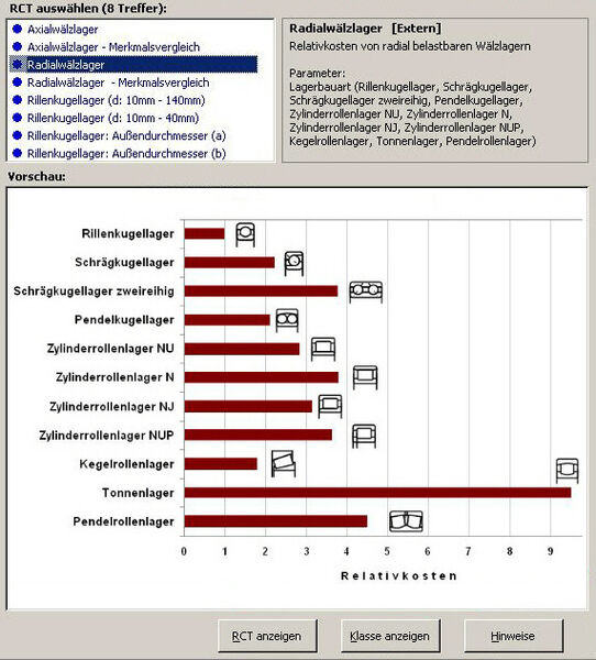 ((Bild 3)) Cost Fact enthält zahlreiche überbetrieblich anwendbare Relativkosten zu Fertigungsverfahren, Funktionen, Gestaltungsalternativen, Halbzeugen und Normteilen und erlaubt die Einbindung von unternehmensintern erstellten Relativkosten. Bild: GKP (Archiv: Vogel Business Media)