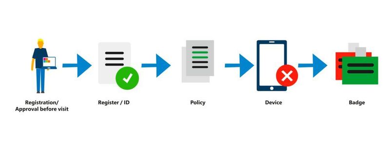 Zu den „integrierten“ Sicherheitsfunktionen bei Office 365 gehören auch die Maßnahmen für die Rechenzentrumssicherheit, darunter die mehrstufige Zutrittskontrolle zum Kontrollraum bei Office 365 Deutschland. (Microsoft)