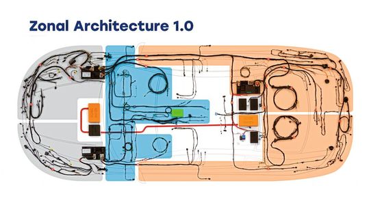 Zonale Architekturen zeichnen sich durch eine klare Partitionierung ihrer Funktionalitäten und Teilkabelsätze aus.(Bild:  Leoni)