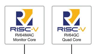 Echtzeitfähig: Die PolarFire SoC-Architektur basiert auf RISC-V und stellt Entwicklern einen deterministischen CPU-Cluster zur Verfügung. (Bild: Microchip)