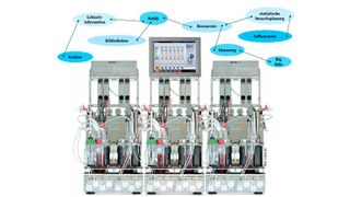 Abb. 1: Mit der Plattform-Software für Bioprozesse Eve können Bioprozesse in Bioreaktoren (hier Multifors 2) und Schüttelinkubatoren unabhängig vom Gerätehersteller angebunden und gesteuert werden. Eve integriert Workflows, Geräte, Bioprozesswissen und Big Data in einer Plattform, mit der sich Projekte jeglicher Komplexität webbasiert organisieren lassen. (Infors HT)