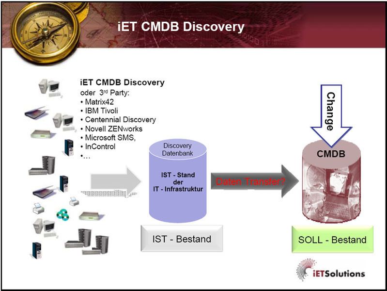Abbildung 3: Mit der aktuellen CMDB-Version bietet IET-Solutions eine Möglichkeit des Hardware- und Software-Discovery an. Der Ist-Zustand wird erfasst. In Planung ist laut Produkt-Manager Klaus Dettmer eine „CMDB-out-of-the-box“. Diese wird alle wesentlichen Komponenten bereits enthalten. Eine solches Produkt tauge zwar nicht für jeden Zweck, sei jedoch insbesondere für den kleineren Mittelstand interessant. (Archiv: Vogel Business Media)