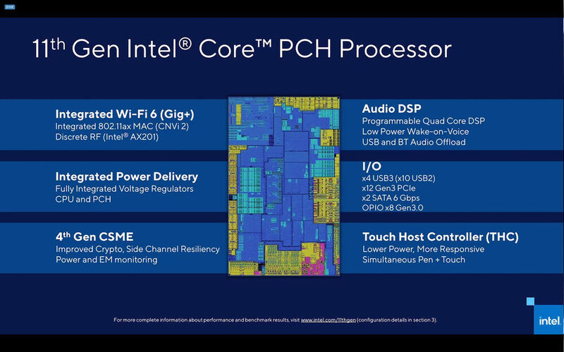 Der mit auf dem Prozessorgehäuse integrierte PCH wird in 14 Nanometern gefertigt. Tiger Lake verfügt wie auch der Vorgänger Ice Lake über einen Fully Integrated Voltage Regulator (FIVR). (Intel)