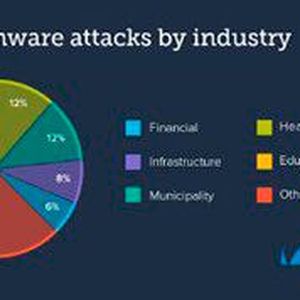 In allen angeführten Branchen stieg die Zahl der Angriffe im untersuchten Zeitraum deutlich.(Bild:  Barracuda Networks)