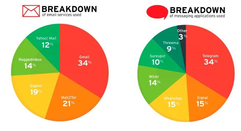 Trend Micro Whitepaper „Dunkle Absichten Online“: Die Kommunikationsmethoden von Terroristen und Kriminellen (Bild: Trend Micro)
