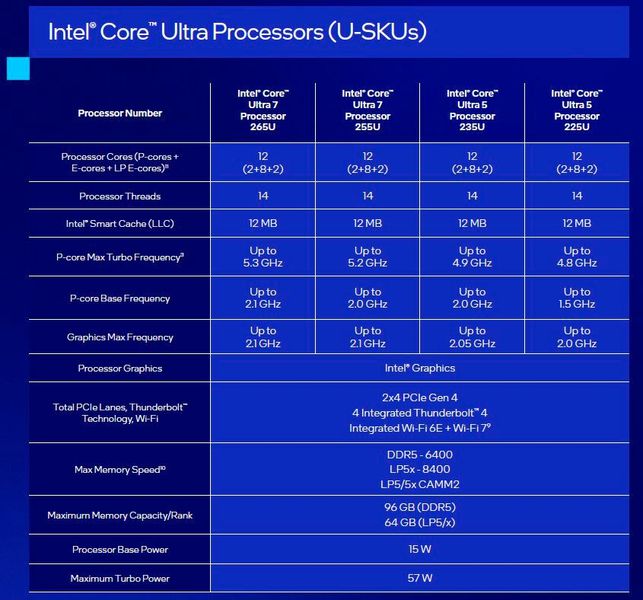 In den Arrow-Lake-U-Prozessoren stecken grundsätzlich 12 Cores. Davon sind allerdings nur zwei schnelle P-Cores mit Hyperthreading. (Bild: Intel Corporation)