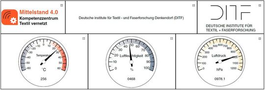Bild 2.7  Visualisierung der Sensordaten eines Standorts(Bild:  Fachbuch Digitaler Retrofit)