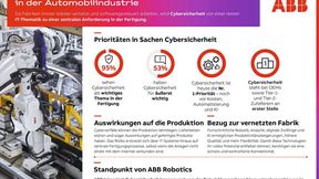Die Cybersicherheit ist oberste Priorität im Automobilbereich. (Bild: ABB Robotics)
