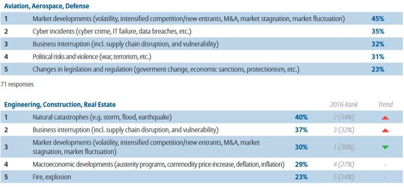  (Allianz Global Corporate & Specialty SE)
