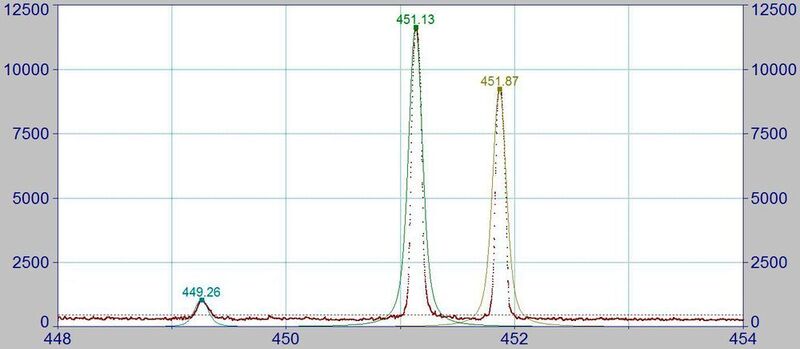 Abb. 5: Spektrum einer eigenpräparierten Referenzprobe, mit Bismut(III)oxid als Matrix, dotiert mit Indium und Lutetium (IS) (In 119,6 ±1 ppm, Lu 609 ±1 ppm), Indium-Peak bei 451,13 nm, Lutetium-Peak bei 451,86 nm (Petrographisches Labor)