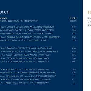 Bei den Prozessoren setzt sich AMD gegen Konkurrent Intel durch.(Bild:  ITscope)