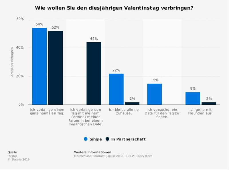  (Bild: Statista)