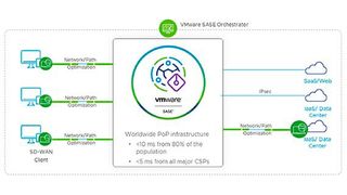 Der VMware SD-WAN-Client soll bestehende VPNs durch einen cloudnativen Ansatz ablösen. (Bild: VMware)