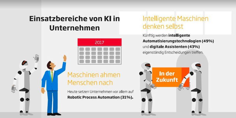 Intelligente Systeme treffen künftig Entscheidungen autonom.  (Bild: Sopra Steria Consulting)