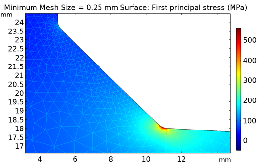 Modell einer Doppelkehlnaht mit vollständiger Durchdringung. Im Modell wird deutlich, wie nahe die maximale Spannung am angenommenen Kerbradius von 1 mm liegt.(Quelle:  COMSOL)