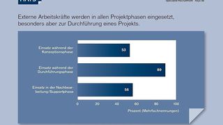  (Archiv: Vogel Business Media)