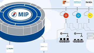fertigungs-it-1 (Quelle: MPDV)