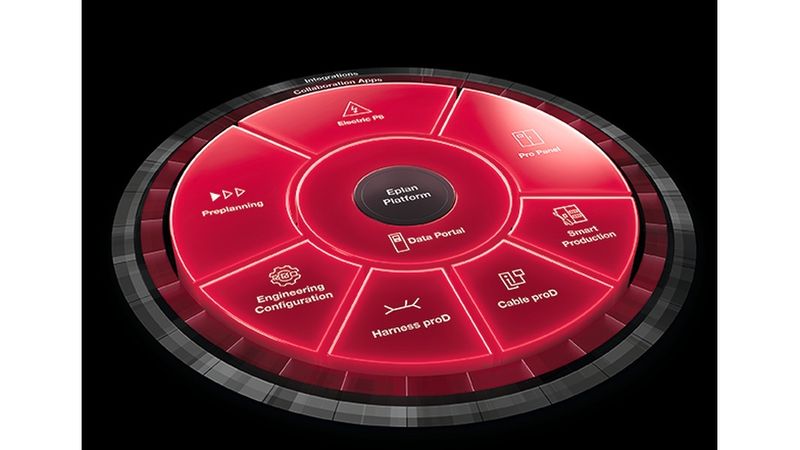 Kunden erhalten jetzt mit Eplan Electric P8, Pro Panel und Preplanning echte „All-in“-Pakete.(Bild:  Eplan GmbH & Co. KG)