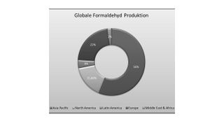Globale Formaldehyd-Produktion (Bild: Merchant Research & Consulting)