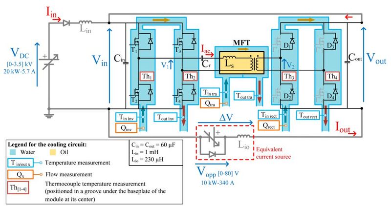 Fig. 1: Schematic diagram of the circuit used for the experimental tests by opposition method.
