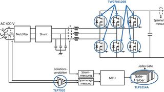 Bild 3: In Toshibas 3-Phasen-400-V-PFC-Referenz-Design werden die SiC-MOSFETs TW070J120B von den Gate-Treibern TLP5241A angesteuert. (Bild: Toshiba Electronics Europe)