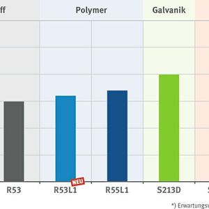 (Rheinmetall Automotive AG)