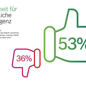 „Wenn Sie an den Begriff 'Künstliche Intelligenz' denken, welches Gefühl empfinden Sie dabei eher?“(Bild:  Bosch)