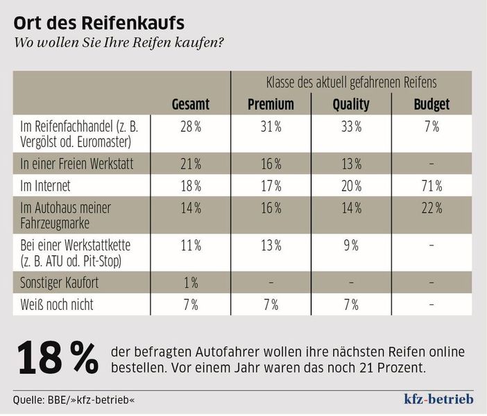     (»kfz-betrieb«)