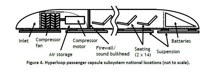 Nicht-Maßstabgetreue Schnittzeichnung durch einen Hyperloop-