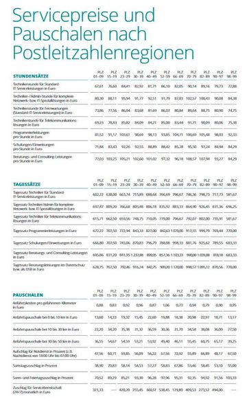 Die Servicepreise und Pauschalen nach Regionen. (IT-Servicepreisspiegel 2021 – Synaxon Akademie)