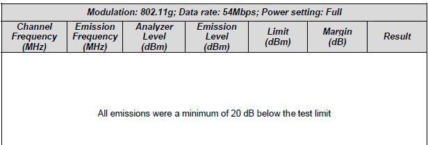 FCC-Test: Raspberry Pi 3 schafft im WLAN 802.11g bis zu 54 MBit/s (FCC)