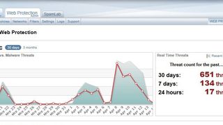 Auf der Startseite von Norman SecureSurf finden sich unter anderem die Datenverkehr- und Malware-Statistiken. (Bild: Norman Data Defense)