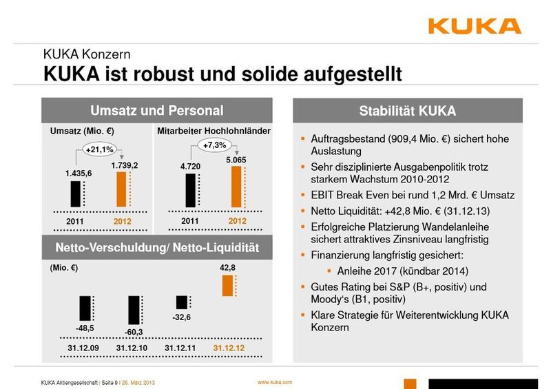  (Bild: Kuka)